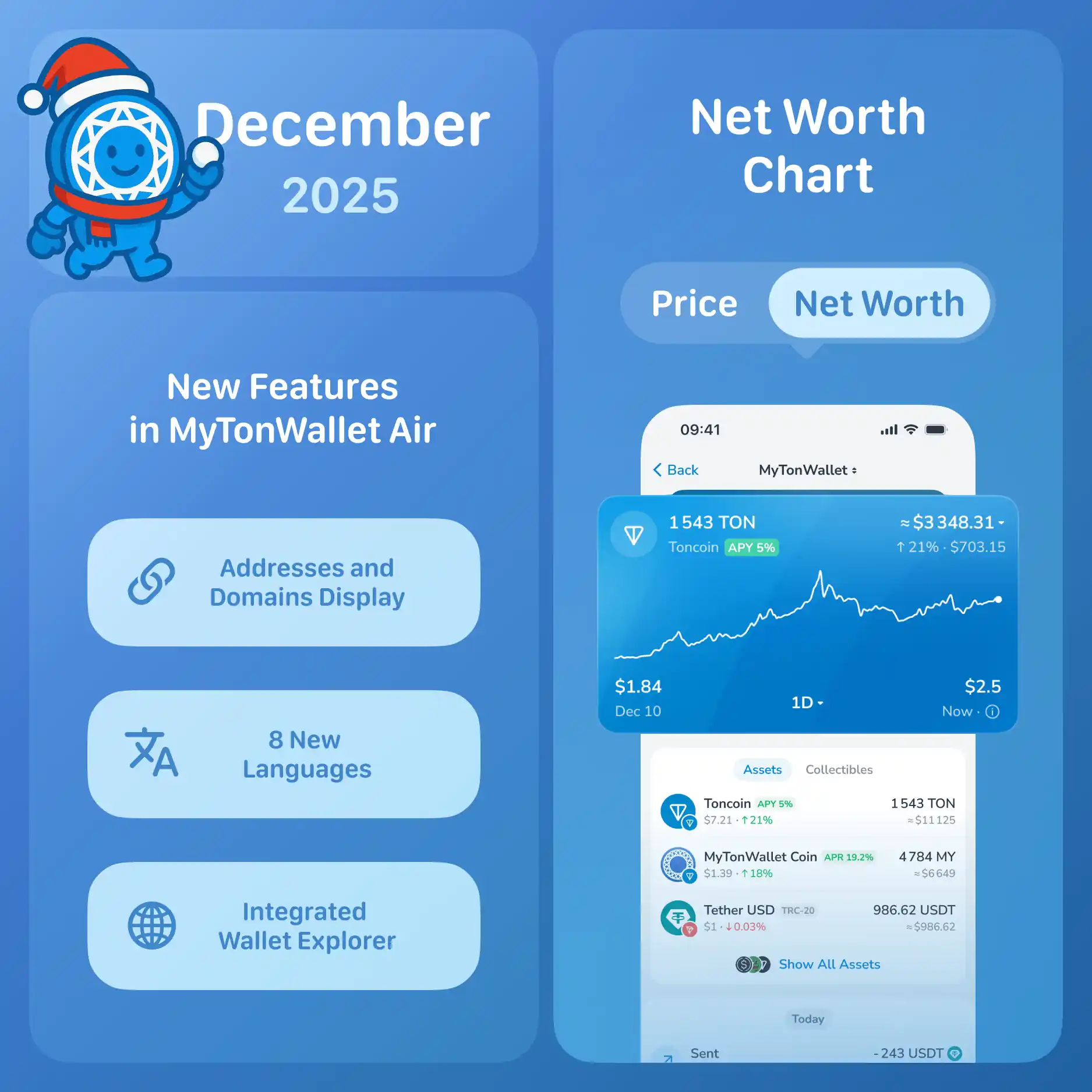 Net Worth Chart, New Features in MyTonWallet Air & More