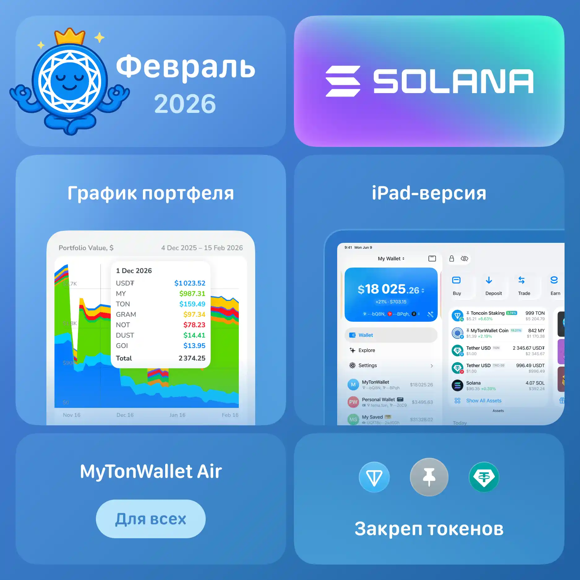 Solana, график портфеля, закреплённые токены, приложение для iPad и многое другое